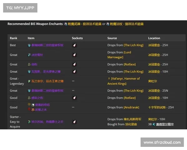 魔兽世界怀旧服：装备攻略大揭秘